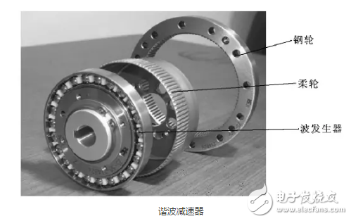 工業(yè)機(jī)器人減速器概述