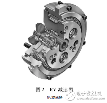 工業(yè)機(jī)器人減速器概述