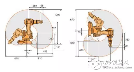 詳細(xì)分析工業(yè)機(jī)器人的主要參數(shù)