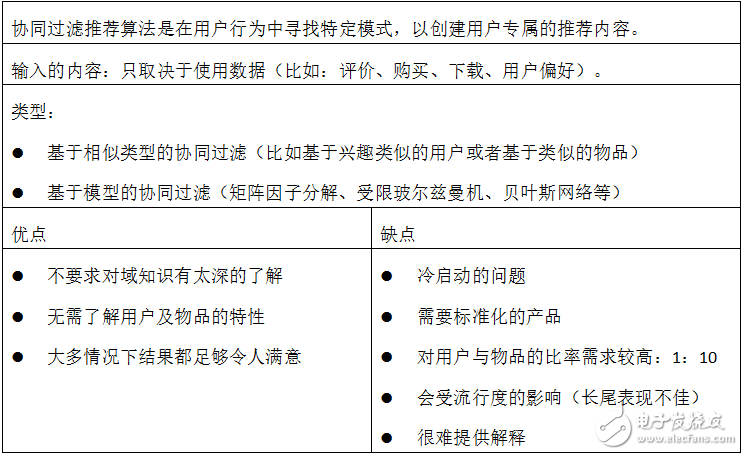 基于內(nèi)容的推薦算法概覽