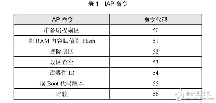 基于NXP LPC系列ARM IAP使用注意事項