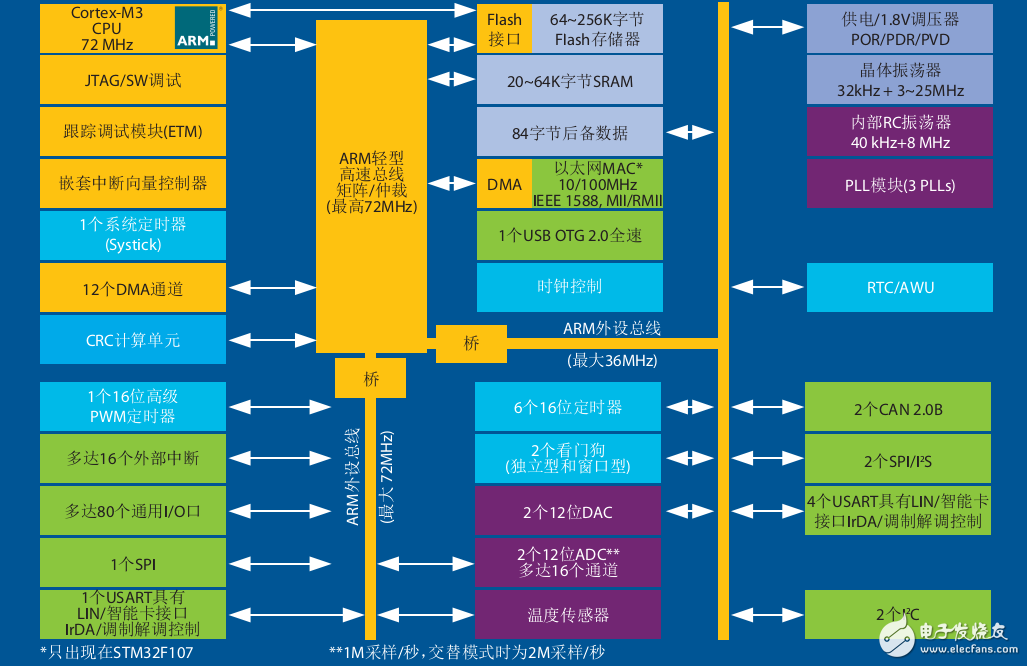  STM32互聯(lián)型產(chǎn)品宣傳冊(cè)