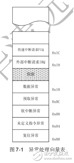 從實(shí)踐中學(xué)ARM體系結(jié)構(gòu)與接口技術(shù)