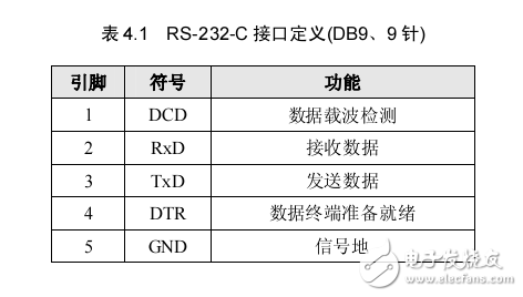 LPC1110 UART的應(yīng)用方案 