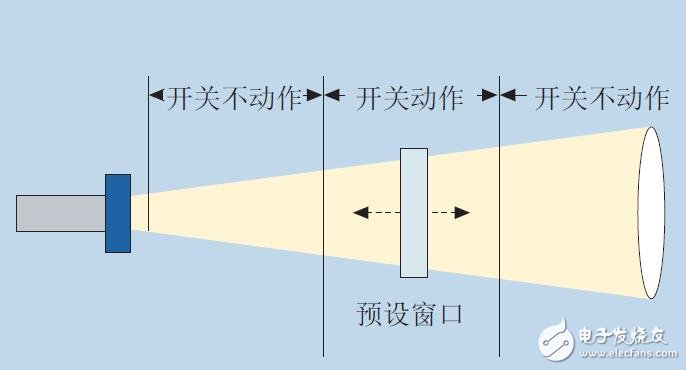 超聲波傳感器設計指南