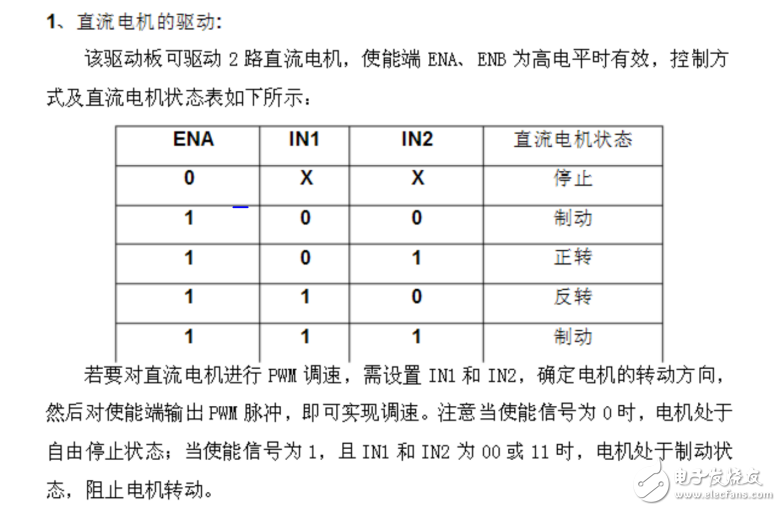 簡單的智能感應風扇