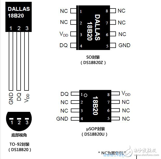 測溫芯片DS18B20詳細(xì)解讀