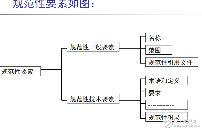 標(biāo)準(zhǔn)的結(jié)構(gòu)和編寫(GB-T-1.1-2009培訓(xùn)資料)