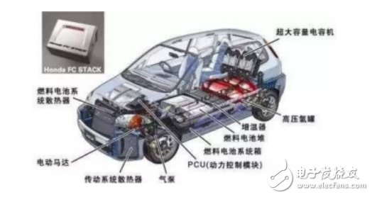 燃料電池和石墨烯電池等技術的解析