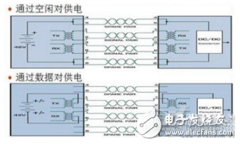 POE和POC供電簡介及其兩者之間的區(qū)別分析