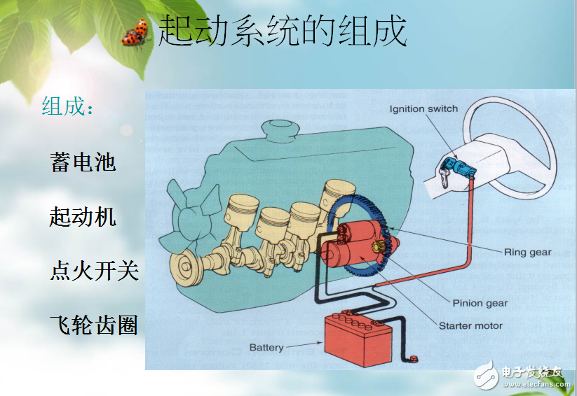 發(fā)動機起動系統(tǒng)的結(jié)構(gòu)組成與工作原理及其故障診斷介紹