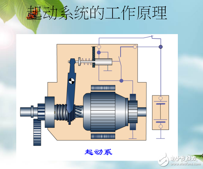 發(fā)動機起動系統(tǒng)的結(jié)構(gòu)組成與工作原理及其故障診斷介紹