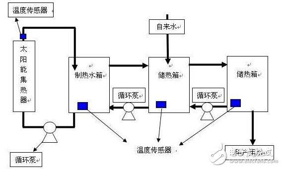 海為PLC在太陽能方面的應用