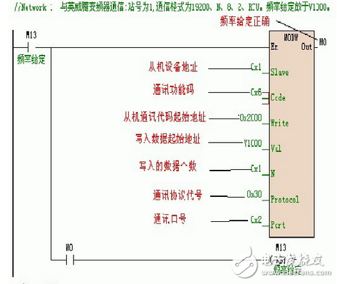 海為PLC與英威滕變頻器通訊介紹