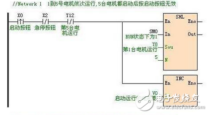 海為PLC實(shí)現(xiàn)五臺(tái)電機(jī)的依次啟停