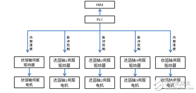 英威騰伺服系統(tǒng)在全自動燙金機上的應(yīng)用案例