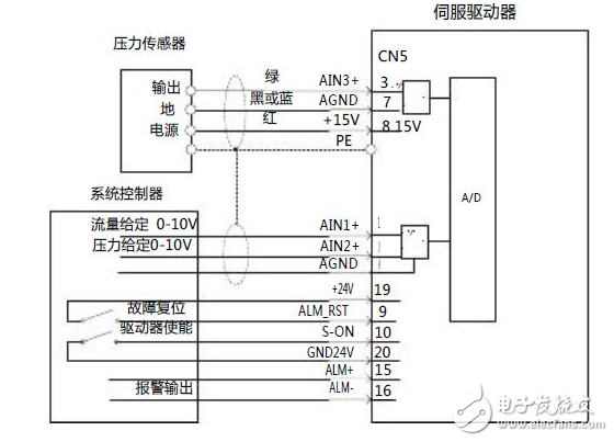 油壓機(jī)英威騰電液伺服解決方案