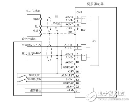 英威騰電液伺服系統(tǒng)在塑機(jī)節(jié)能市場的解決方案