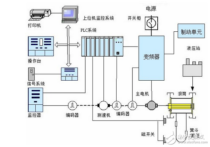 英威騰CHV190在永磁同步電機(jī)驅(qū)動(dòng)礦井提升機(jī)的研究