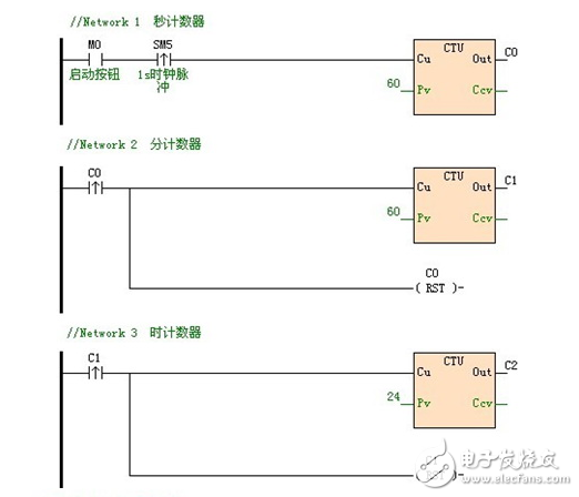 海為PLC應用技巧：長時間計時提醒