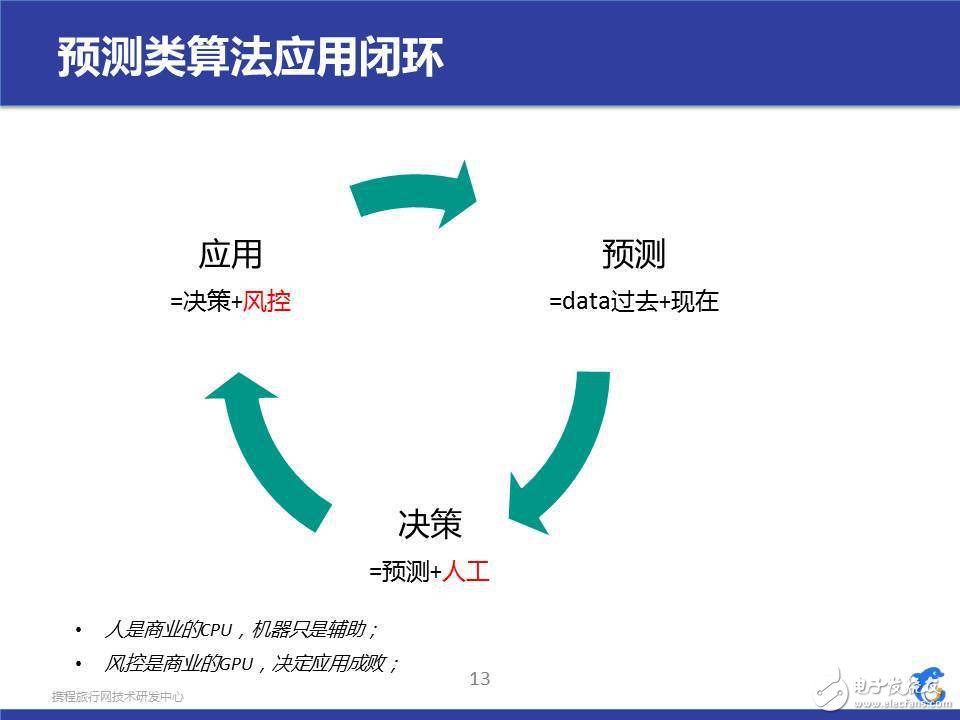 實(shí)例分析機(jī)器學(xué)習(xí)在酒店服務(wù)領(lǐng)域的實(shí)踐