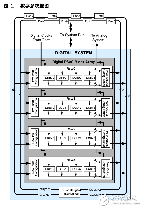 PSoC 1 可編程片上系統(tǒng)CY8C29x66_ZH_001-63471