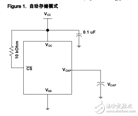 SRAM 1-Mbit (128 K × 8) 串行 SPI nvSRAM，帶實時時鐘