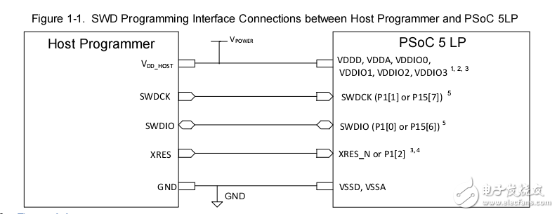 PSoC 5LP Device_Programming_Specification