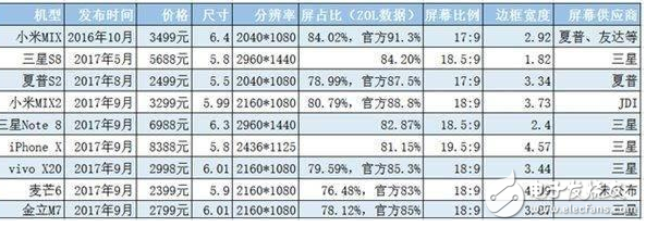 vivo X20營(yíng)銷(xiāo)做得好,但論性?xún)r(jià)比還有差距