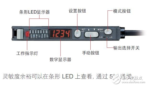 基于單線系統(tǒng)光纖放大器選型指南