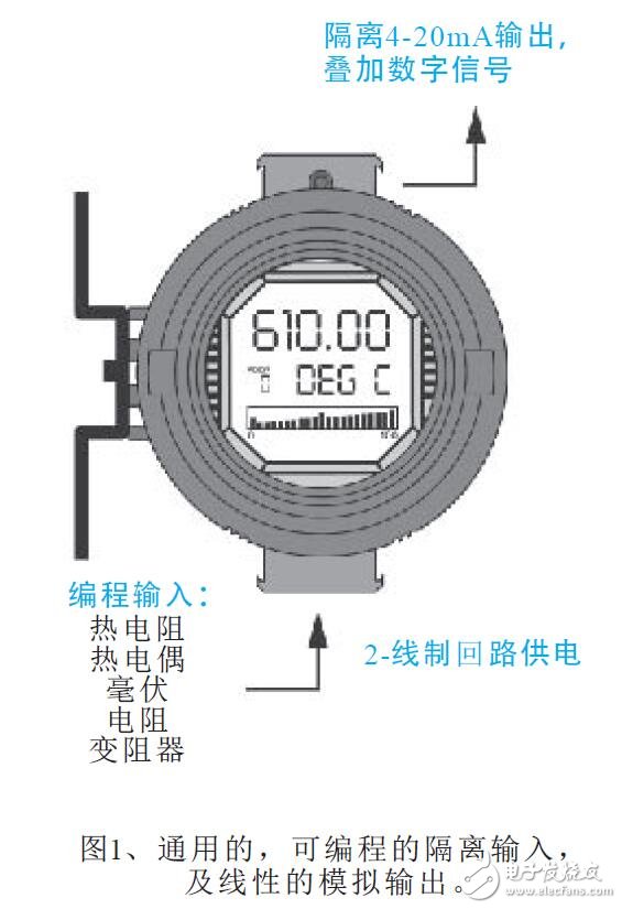 基于HART溫度變送器性能及型號