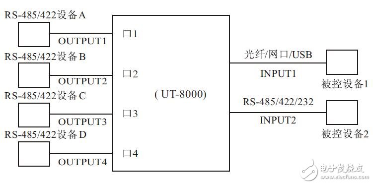 UT-8000接口轉(zhuǎn)換器功能及其應(yīng)用