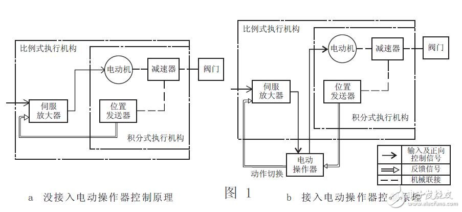 直通電動(dòng)調(diào)節(jié)閥系列規(guī)格及安裝尺寸