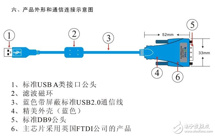 UT-8801轉(zhuǎn)換器連接圖及故障排除