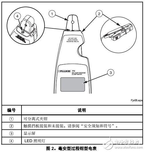 Fluke 772-773鉗表特性及結(jié)構(gòu)圖