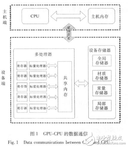 云計算在異構(gòu)模式中的應用研究