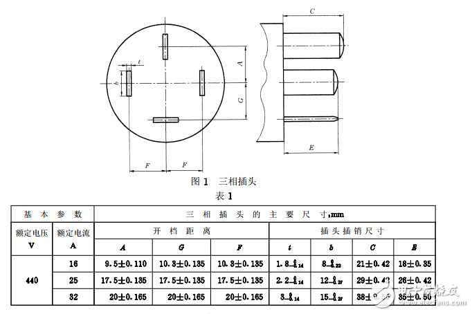 GB 1003-1999三相插頭插座型式、基本參數(shù)和尺寸