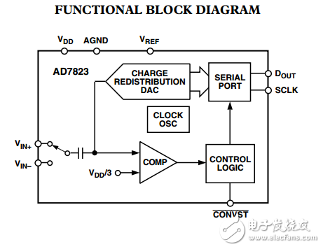 8引腳SOIC封裝的8位ADC,AD7823數(shù)據(jù)表
