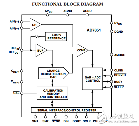 14位333 kSPS 串行A/D轉(zhuǎn)換器AD7851數(shù)據(jù)表