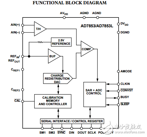3V至5V單電源供電，200kSPS 12位采樣ADC,AD7853/AD7853L數(shù)據(jù)表