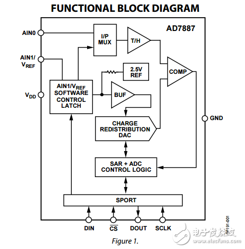 2.7V至5.25V微功耗雙通道125KSPS，8引腳12位模數(shù)轉(zhuǎn)換器AD7887數(shù)據(jù)表