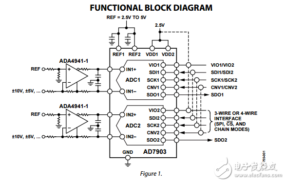 雙差16位1MSPS模數(shù)轉(zhuǎn)換器12兆瓦脈沖星在QSOP，ad7903數(shù)據(jù)表