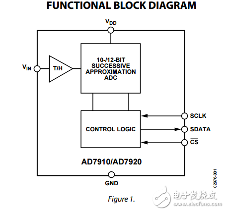 250KSPS，10/12位ADC在6引腳SC70封裝AD7910/AD7920數(shù)據(jù)表