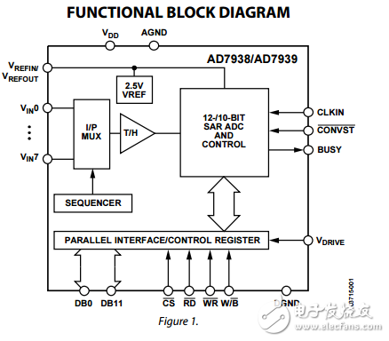 8通道1.5 MSPS具有序列12位和10位并行模數(shù)轉換器ad7938/ad7939數(shù)據(jù)表