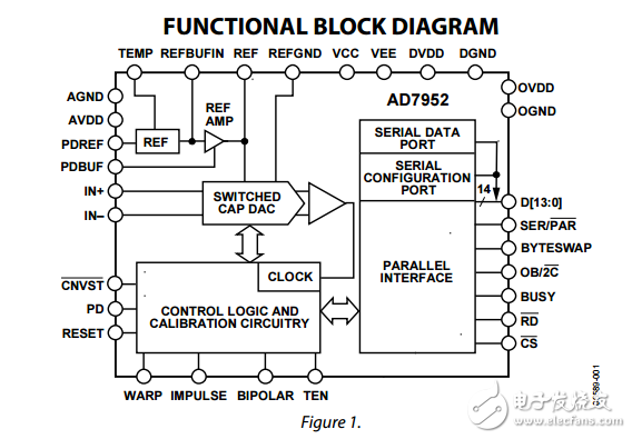 14位1MSPS差分可編程輸入脈沖星模數(shù)轉(zhuǎn)換器ad7952數(shù)據(jù)表 