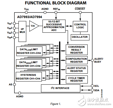 4通道10和12和16引腳TSSOP與I2C兼容接口位模數(shù)轉(zhuǎn)換器ad7993/ad7994數(shù)據(jù)表
