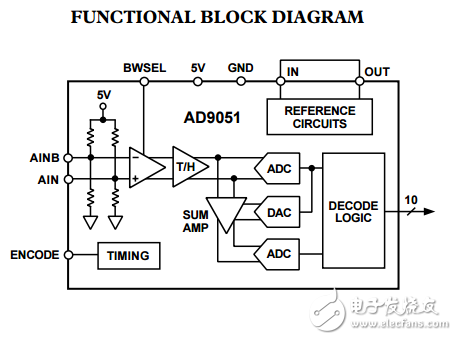 10位60MSPS模數(shù)轉換器AD9051數(shù)據表