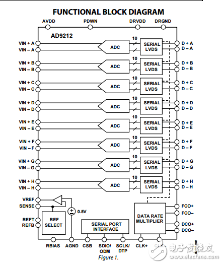 1.8V八進制10/40位、65MSPS模數(shù)轉換器串行AD9212數(shù)據表