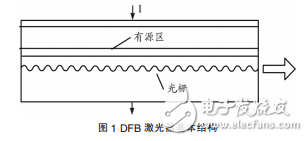 可調諧分布反饋（DFB）激光器與可調諧半導體激光器的發(fā)展及應用