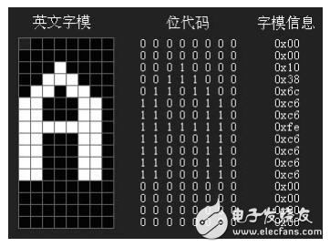 51單片機(jī)綜合學(xué)習(xí)系列之12864點(diǎn)陣型液晶顯示篇